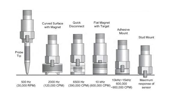 Sensor Mounting