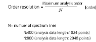 Nyquist Theory for Rotational Order Analysis