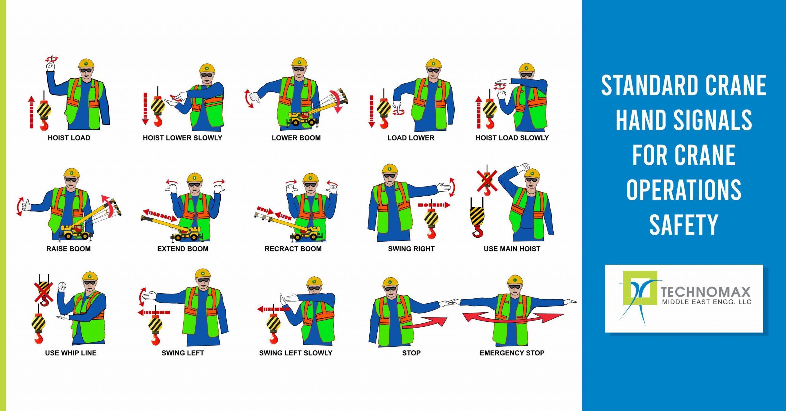 Overhead Crane Hand Signals