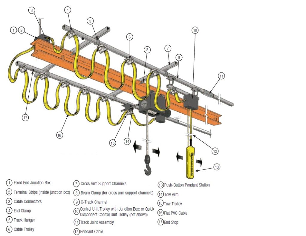 festoon cable 