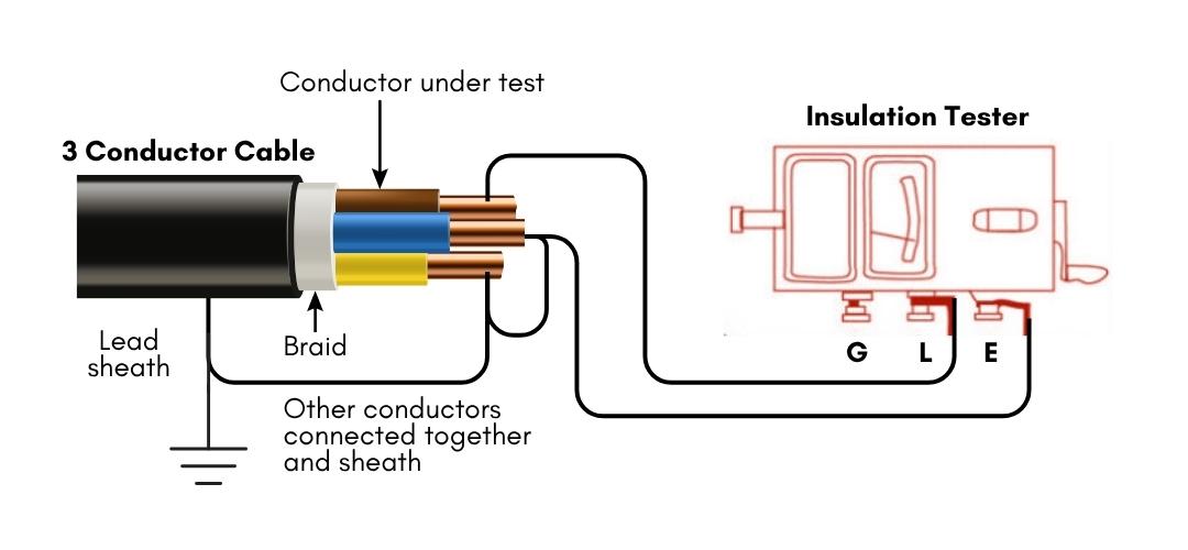 insulation resistance test