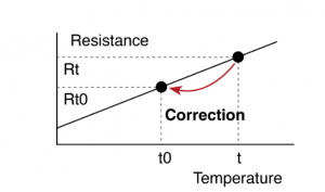 Variation of Winding Resistance with Temperature 
