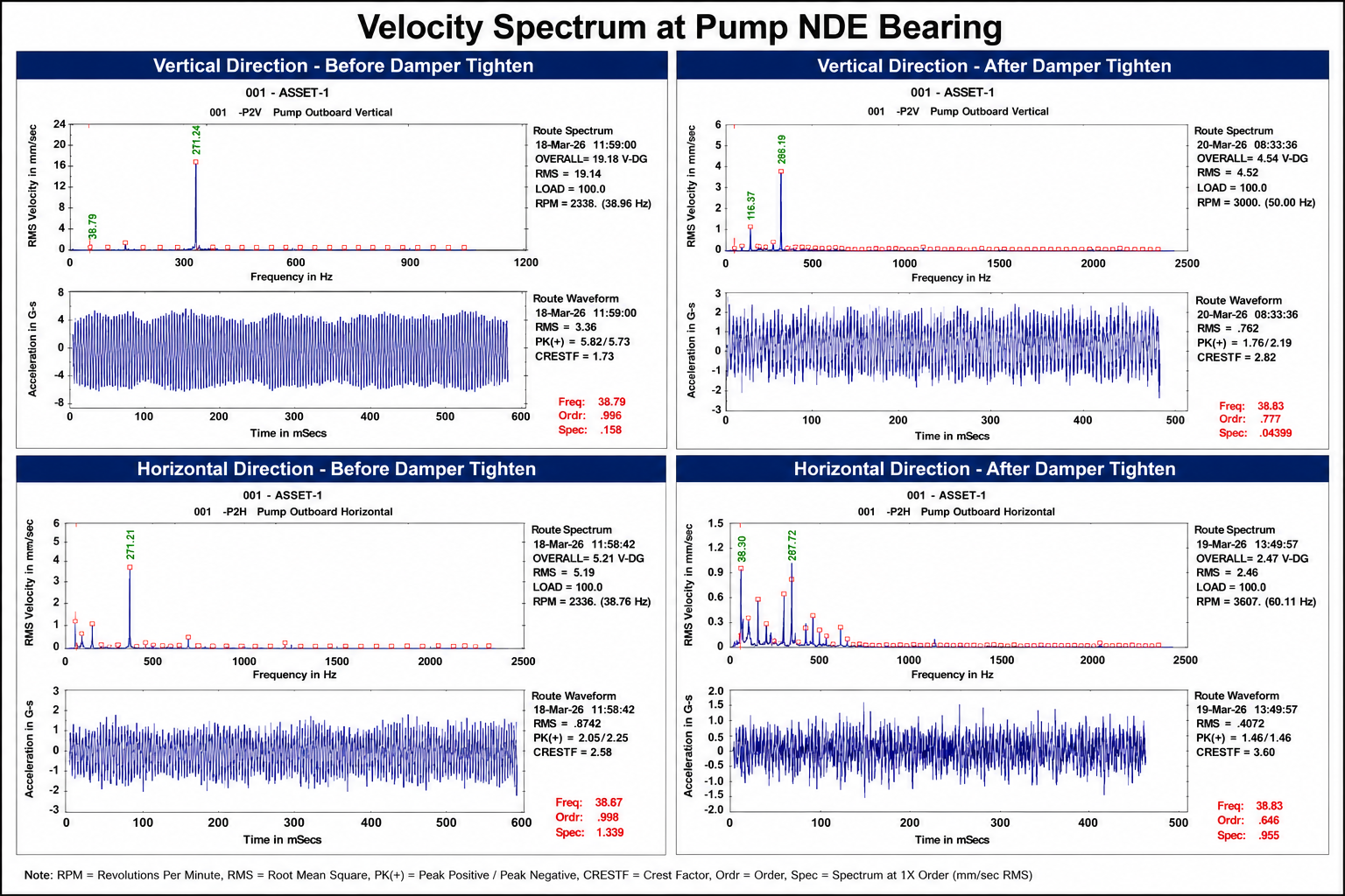 Velocity Spectrum