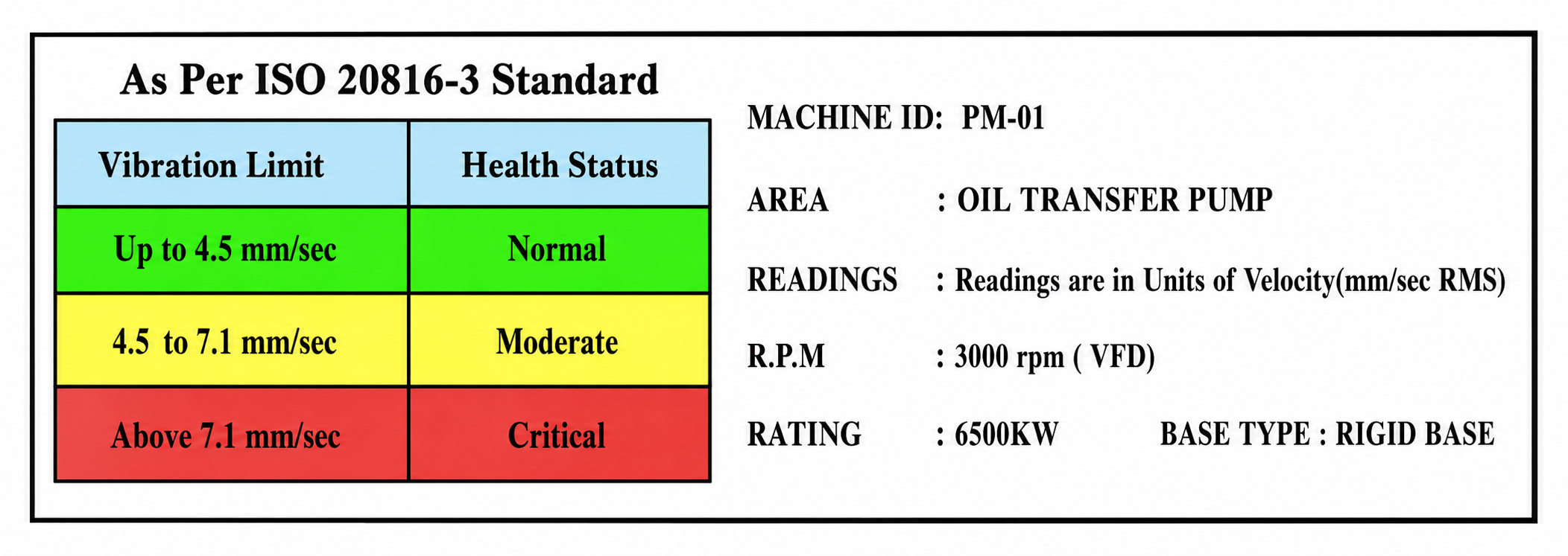 Vibration Limit
