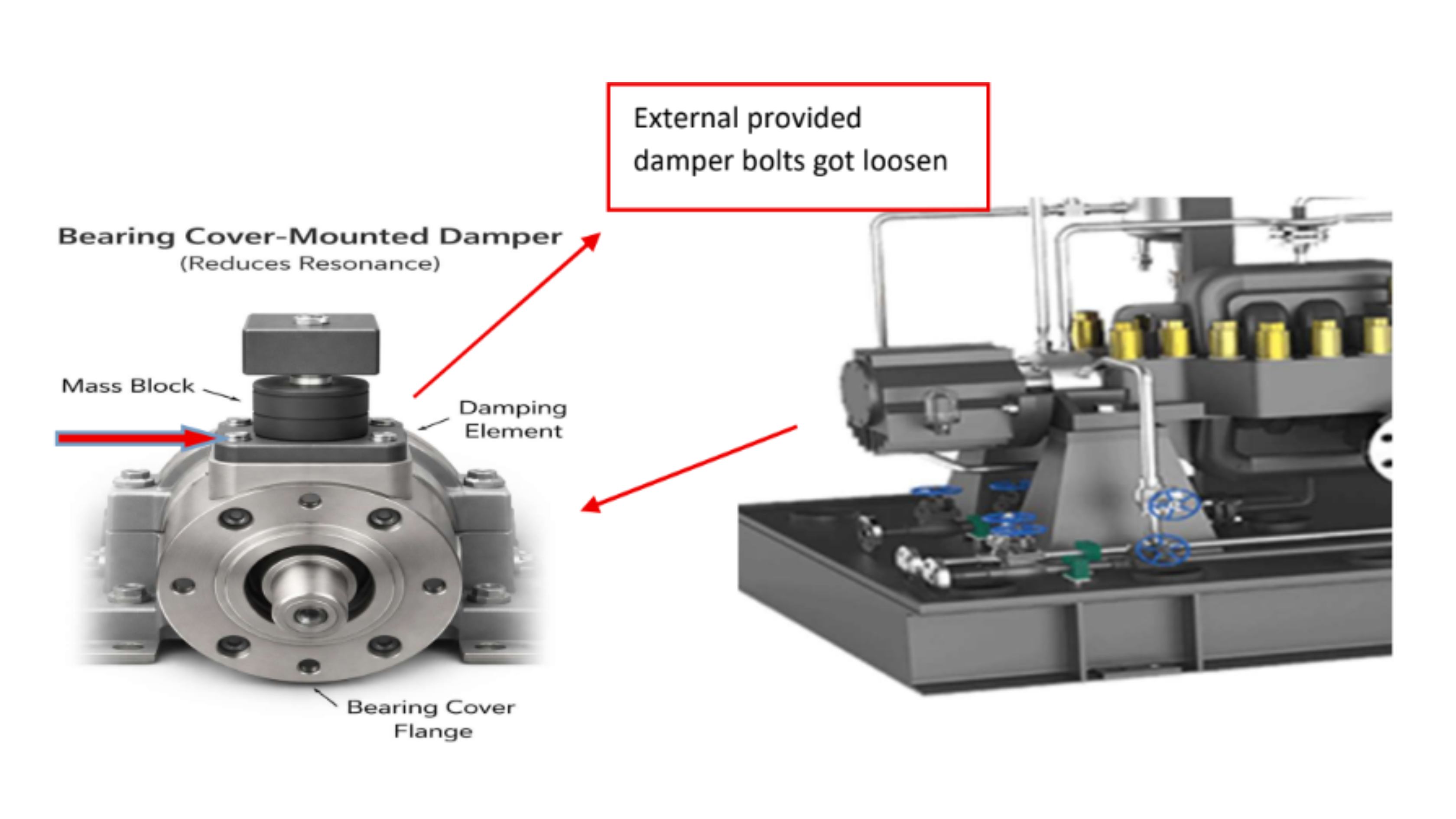 Vibration Analysis on Oil Pump