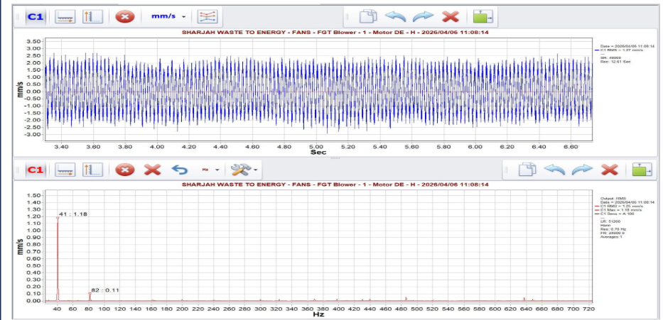 M DE HORIZONTAL FFT SPECTRUM :