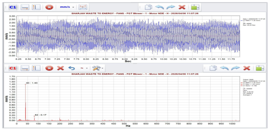 M NDE HORIZONTAL FFT SPECTRUM