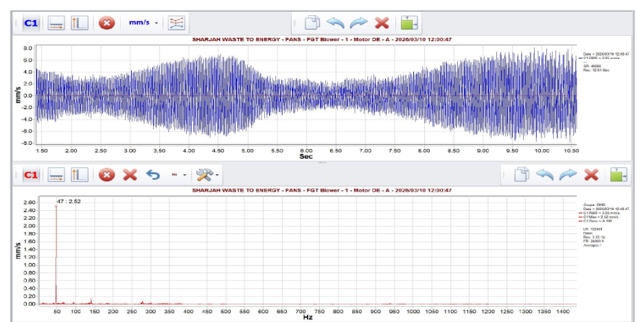 MDE Axial FFT Spectrum