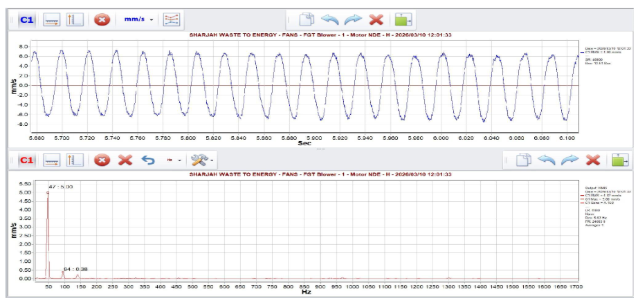 NDE FFT Spectrum