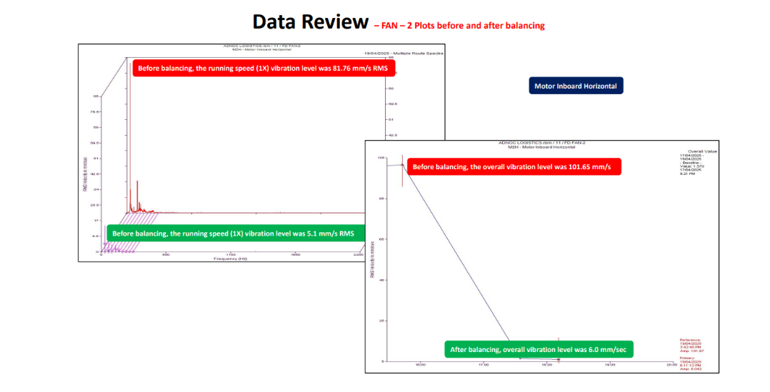 case study FAN 2