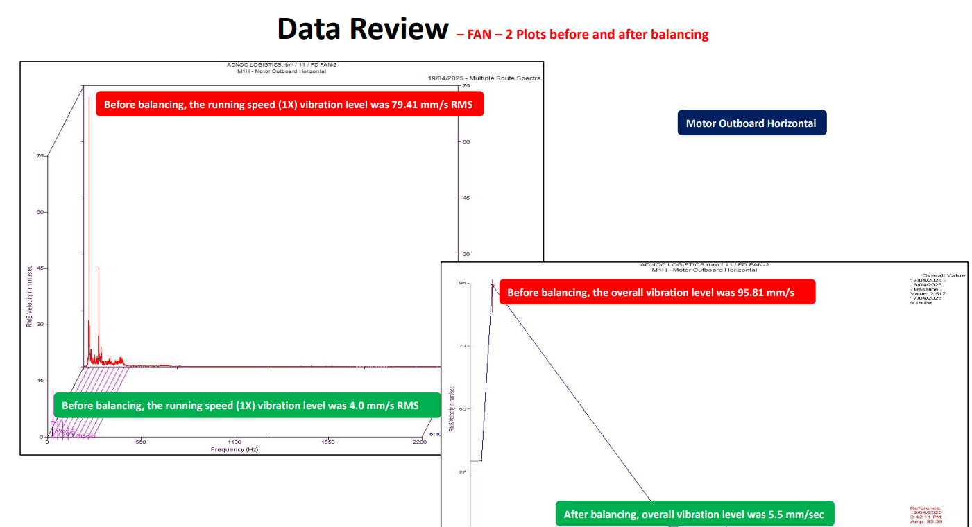 case study fan