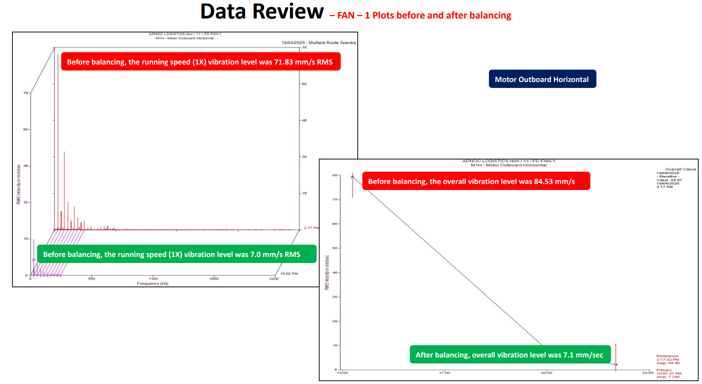 case study fan 1