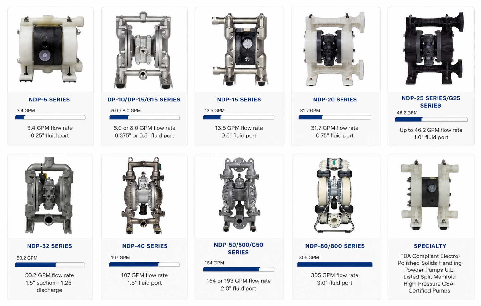 Diaphragm Pump UAE