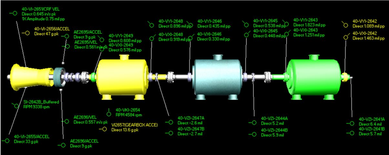 Gas-turbine-driven-centrifugal-compressor-train