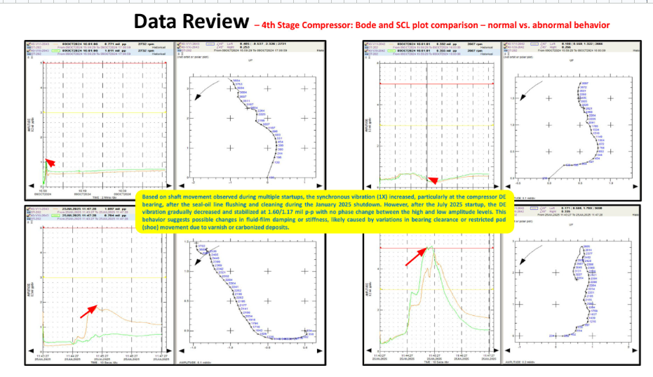 Inspection data